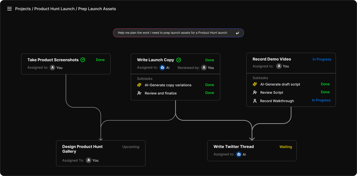 Fission Launch Plan Page